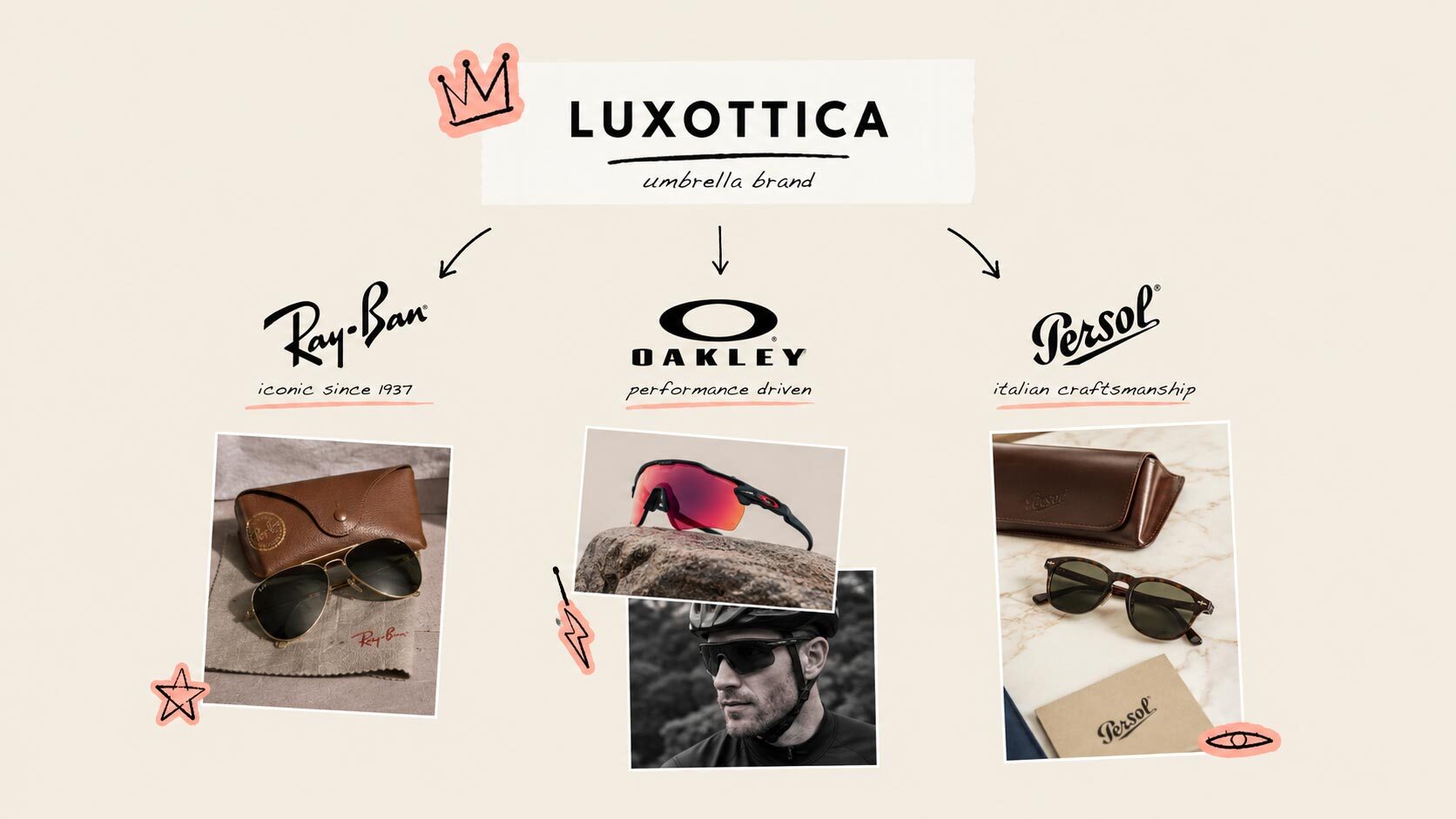 Luxottica buys Ray-Ban and rebuilds the brand