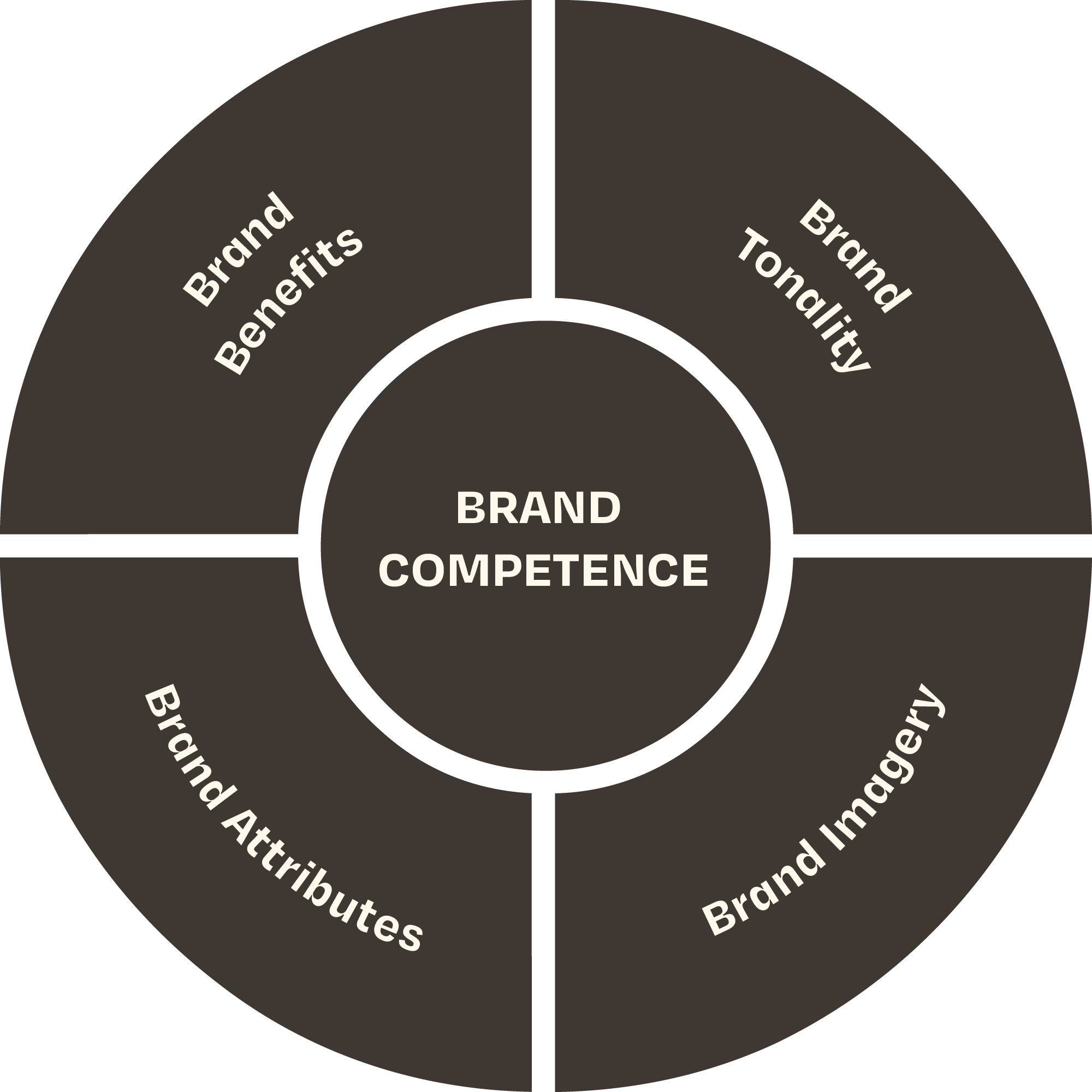 Brand Steering Wheel