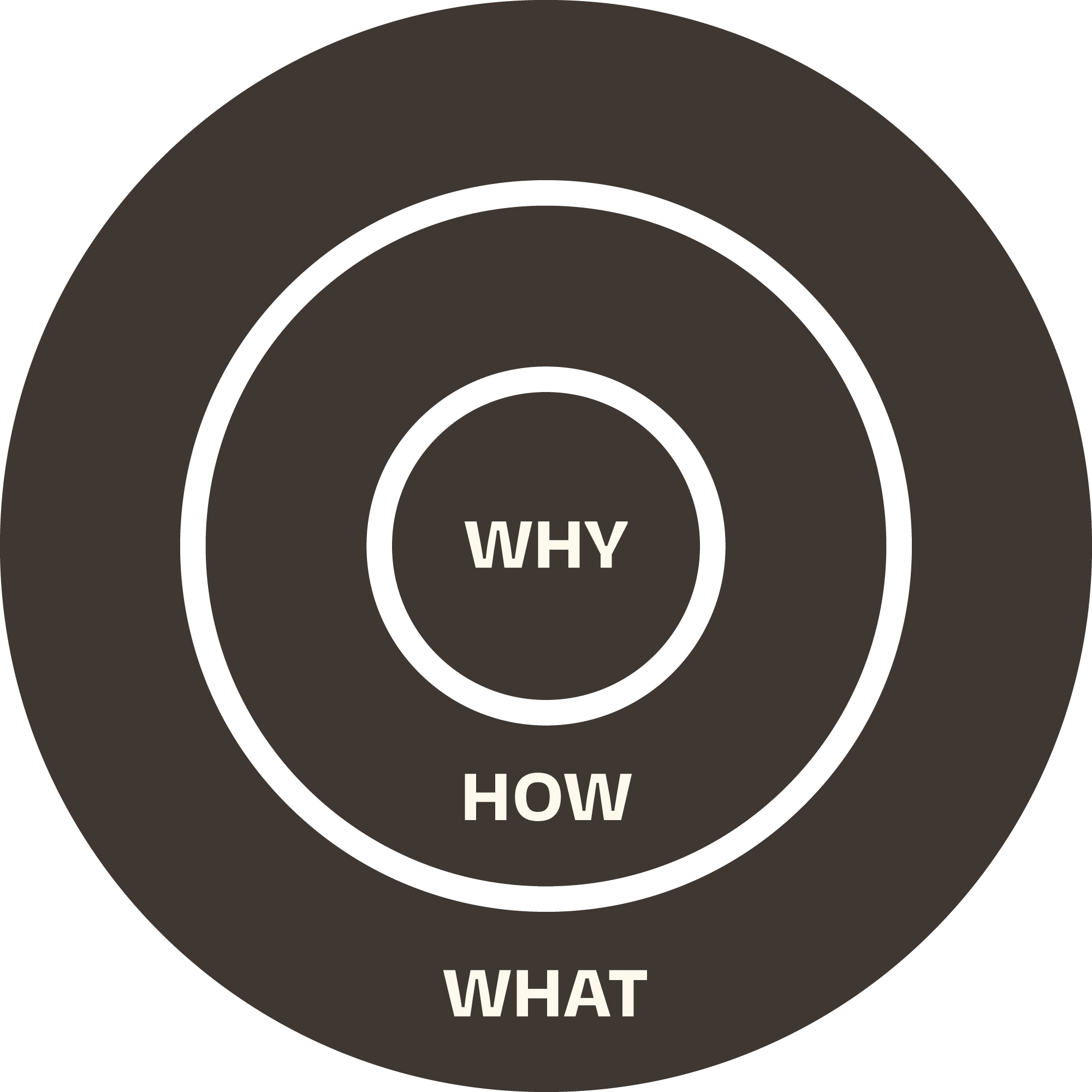 Golden Circle