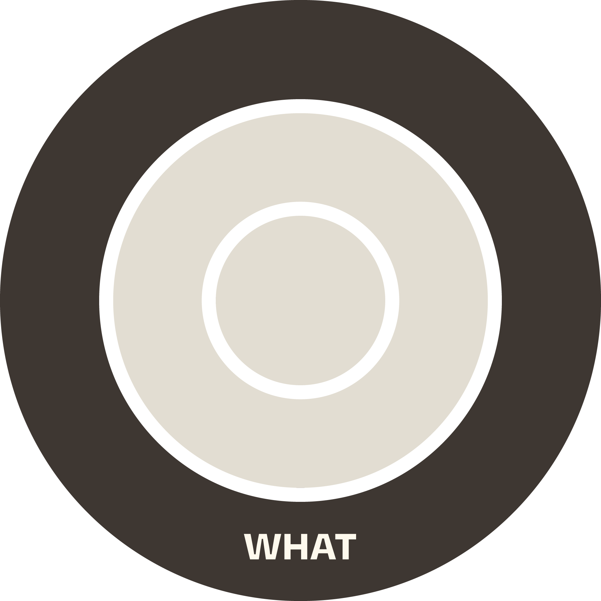 Golden circle 03